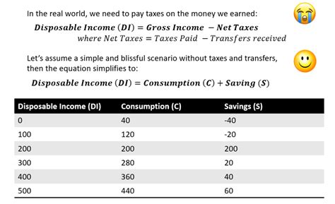 Toradh íomhá ar Multiplier Effect Formule