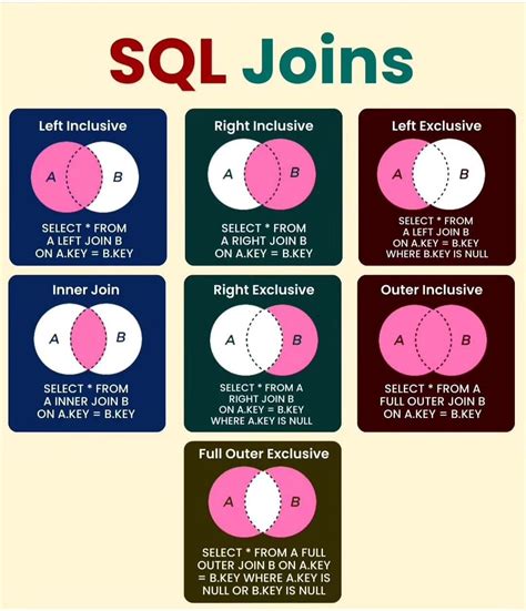 Image result for Types of Joints in SQL