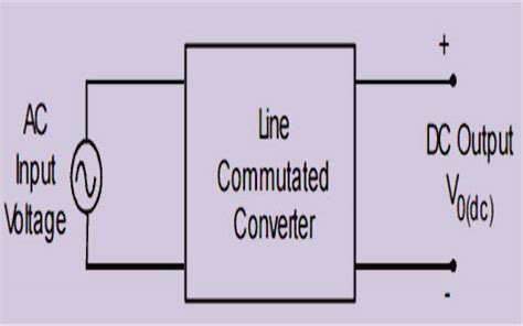 Image result for Angle Phase Control Rectifier Simulation