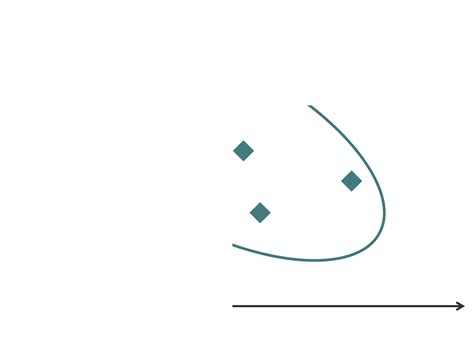 How Can Set Based Design Be Implemented に対する画像結果