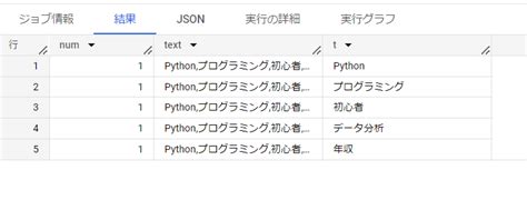 Image result for SQL Row Separator