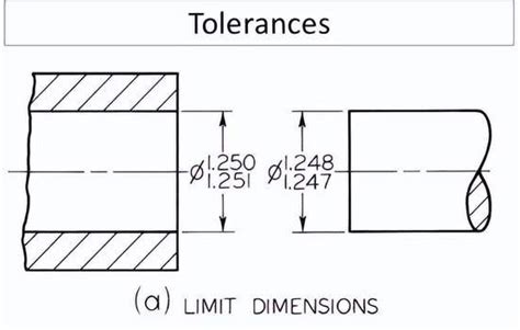 Image result for Engineering Line Drawing Symbols