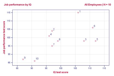 Simple Linear Regression Figure に対する画像結果