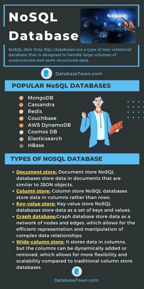 Image result for Is NoSQL Database with Access