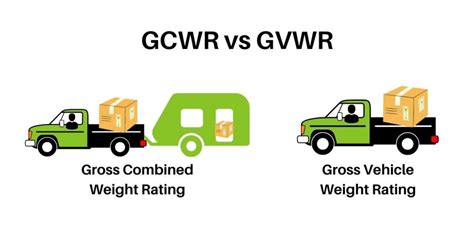 Image result for Paa GVWR Chart