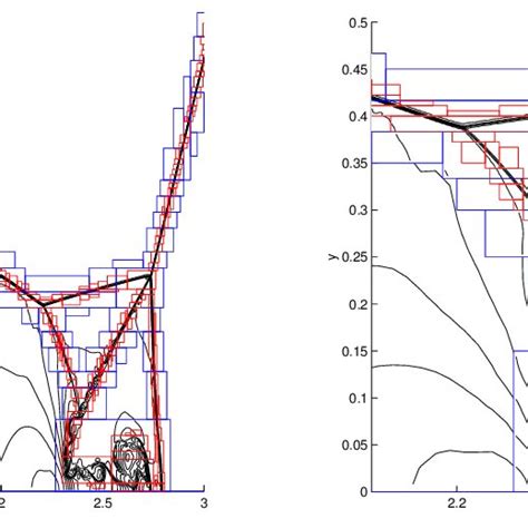 Image result for Finite Difference Method Mesh