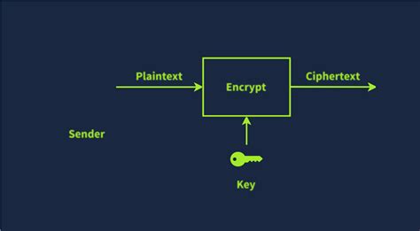 Image result for How to Decrypt the Text