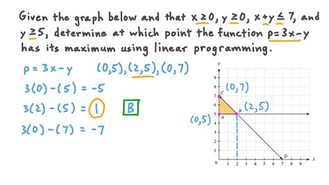 Image result for How to Find Objective Function