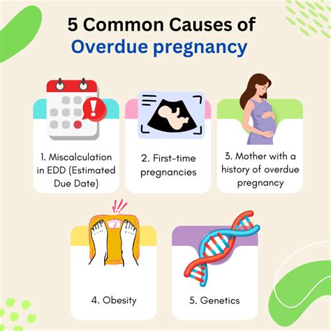 Image result for Overdue Pregnancy