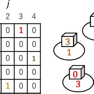 Image result for One Hot Encoding Vector