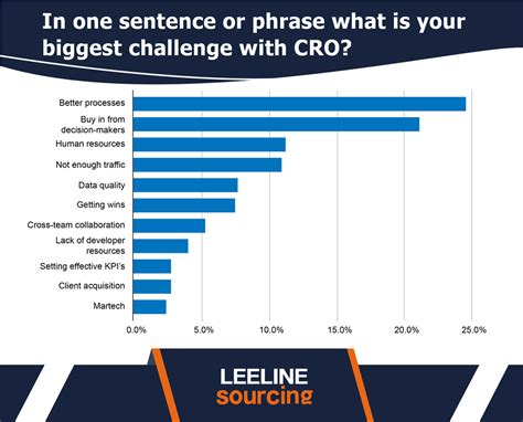 Image result for Conversion Rate Statistics