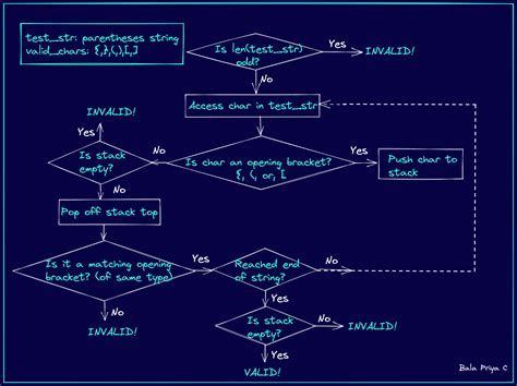 Image result for How to Use Parentheses in Python