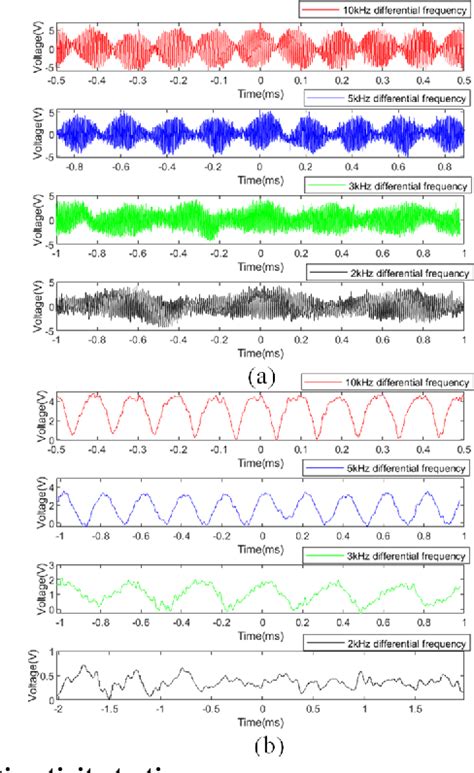 Parametric Acoustic Array Non Linear Element に対する画像結果