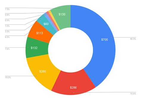 Image result for Apple Vision Pro Stock Graph