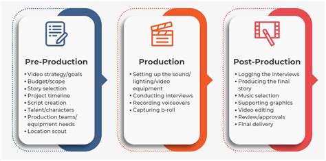 نتيجة الصورة لـ Video Production Process