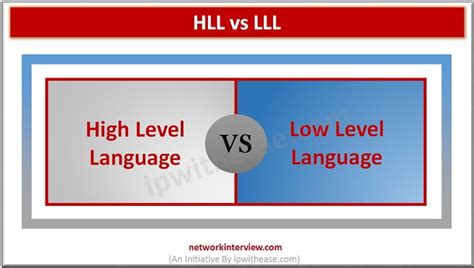 Image result for High vs Low Language Communication