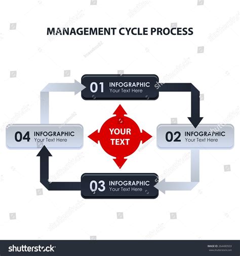 Image result for Management Support System Cycle