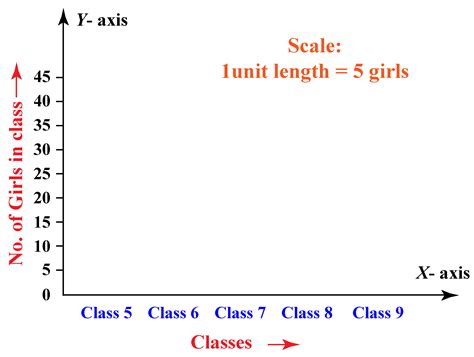 Image result for Bar Graph with Two Y-Axis Python