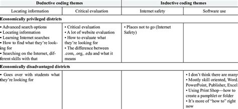 Analyse Matrix Interview に対する画像結果
