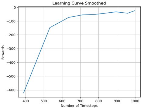 Toradh íomhá ar A* Algorithm Robotics Diagram