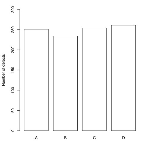 Uniform Distribution Biostats Example に対する画像結果