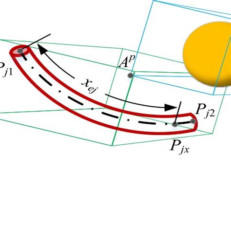 Résultat d’images pour Intersection Over Union Bounding Box