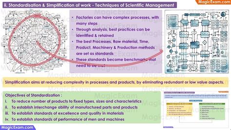 Standardization and Simplification of Work に対する画像結果