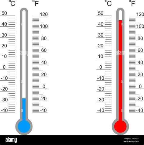 Afbeeldingsresultaten voor Graden Celsius