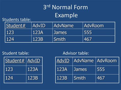 Second Normal Form Example Table に対する画像結果
