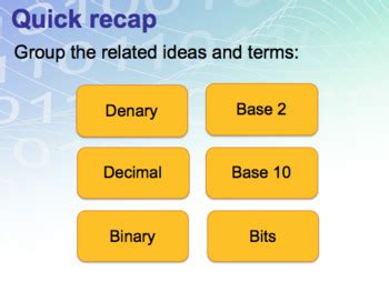Image result for O Levels Computer Science Data Representation