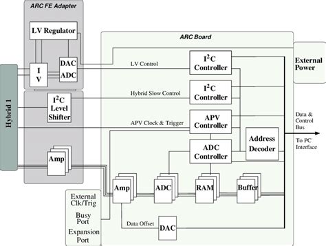 Adapter Function Block에 대한 이미지 결과