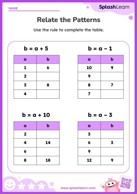 Image result for Addition Number Patterns Grade 4