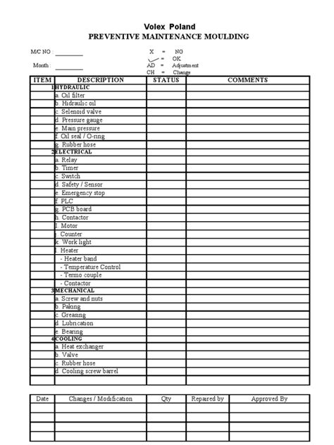 Image result for Example Checklist Template of Mold Design