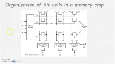 Memory Bit Cell Design に対する画像結果