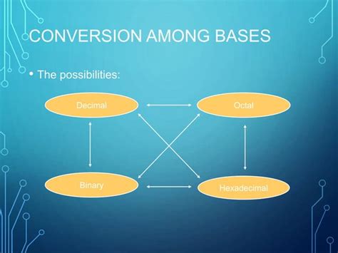 Image result for Number System Conversion Icon