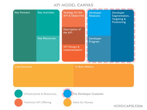 Toradh íomhá ar API Quality Policy PDF