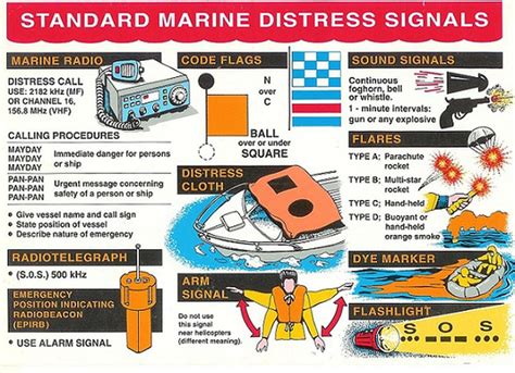 Image result for Maritime Call Sign