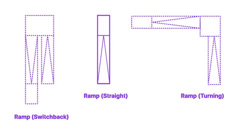 Image result for Ramp Design Math