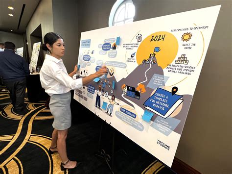 Visual Strategy Mapping に対する画像結果