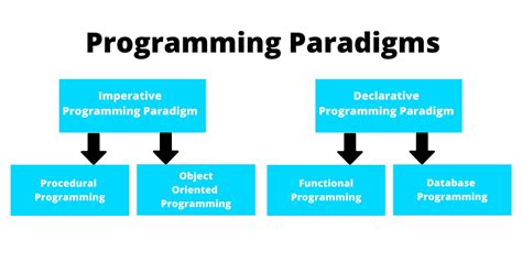 Programming Paradigm Chart に対する画像結果