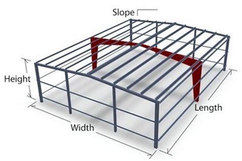 Image result for Steel Frame Structure Small