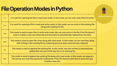 Image result for File in Text Mode in Python