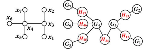 Toradh íomhá ar Labelling Graphs