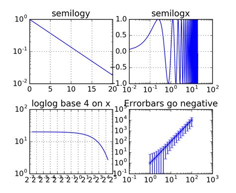 Image result for Matplotlib.pylab