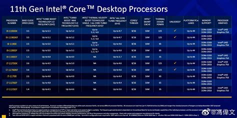 Image result for Intel Core I5 11th Gen Task Manager