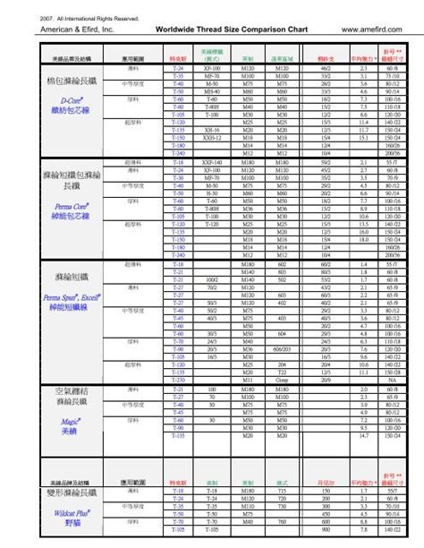 Image result for Thread Size Comparison Chart