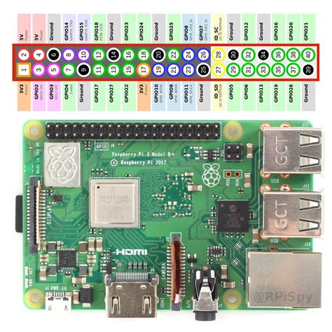 Image result for Raspberry Pi 4 Header Pinout
