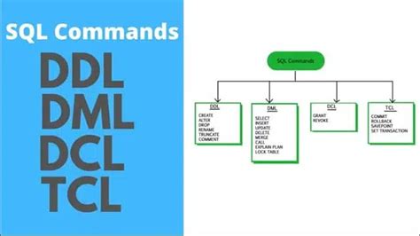 Image result for SQL Project On DDL Commands