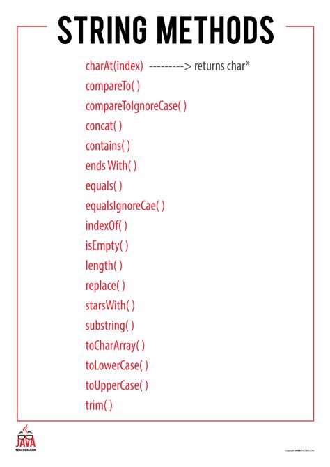 Image result for Java Topic Poster