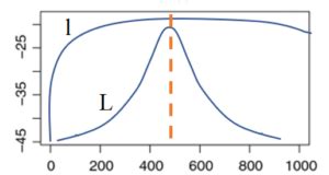 Image result for Likelihood Function Statistics